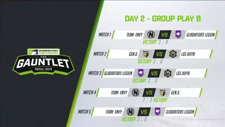 Contenders Gauntlet