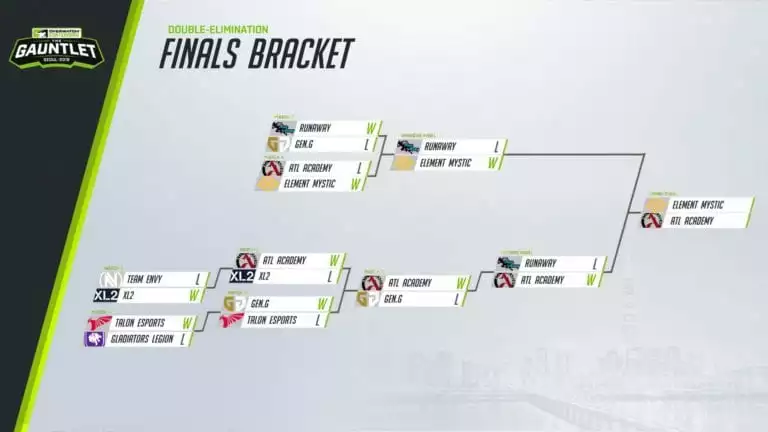 Contenders Gauntlet
