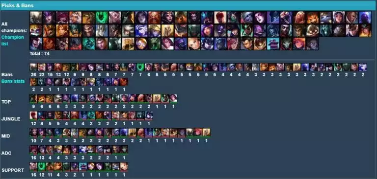 Lee Sin has risen to the highest priority jungler in the Play-In stage. (Games of Legends)