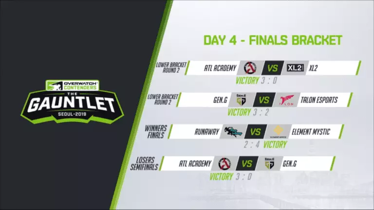 Contenders Gauntlet