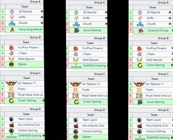 Three Main Event group possibilities: Left-All first seeds qualify, Middle-Isurus upsets HKA, Right-Isurus and UOL upset.