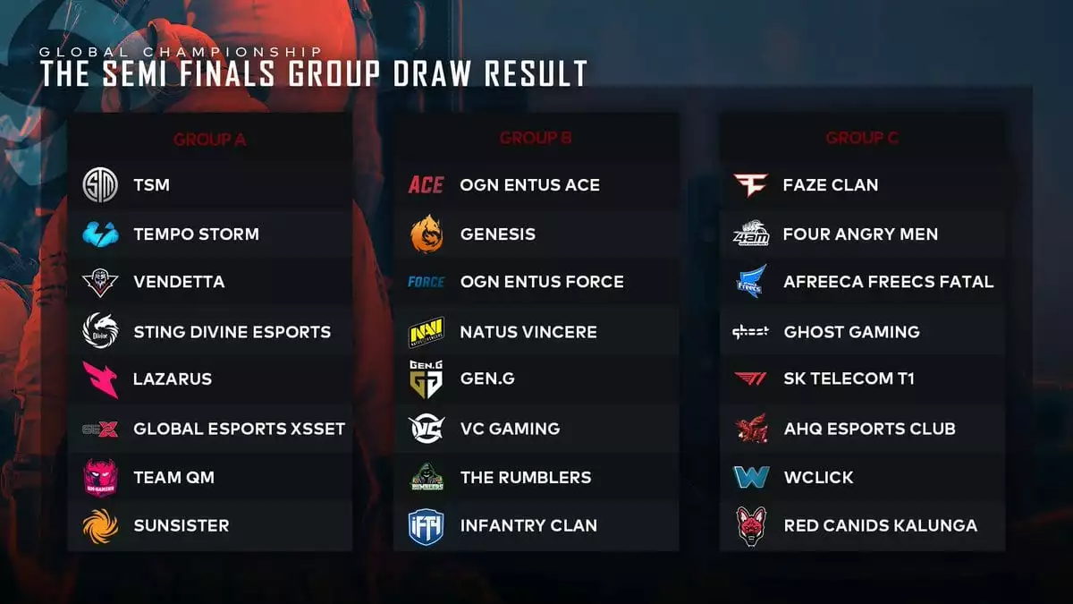 PUBG Global Championship