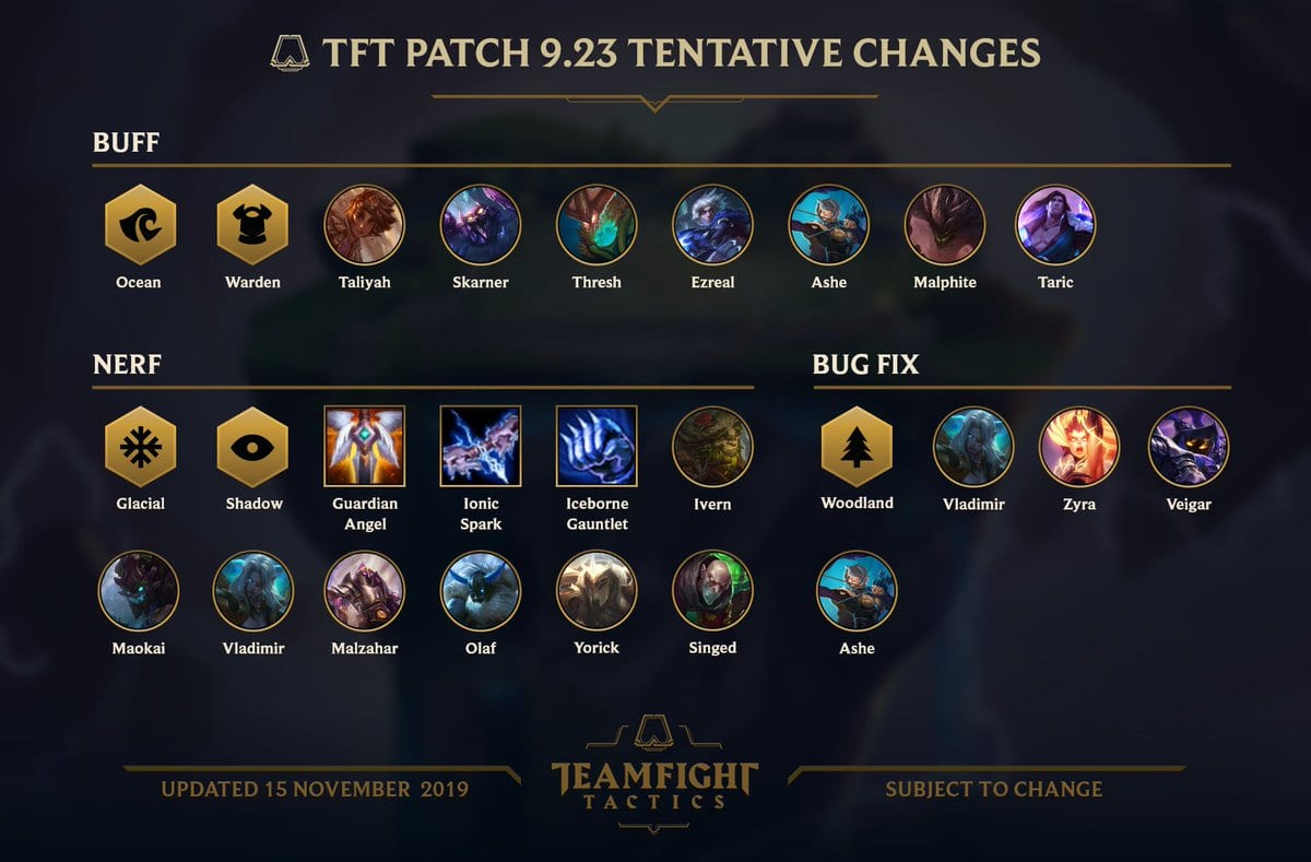 tft patch 9.23