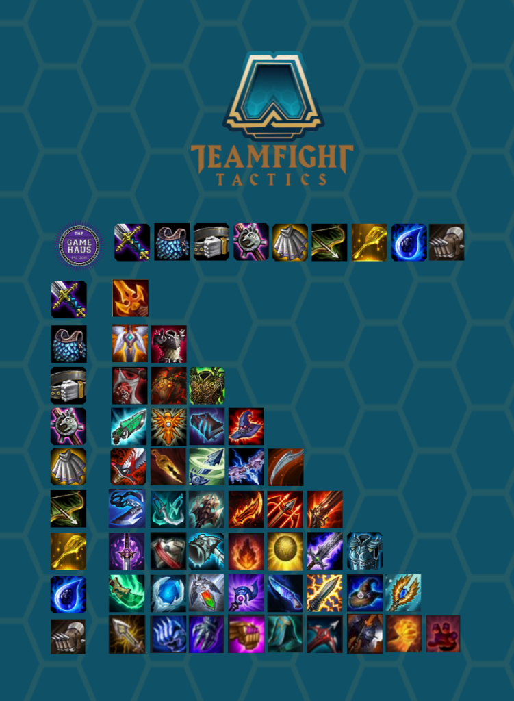 Teamfight Tactics Item Tier List Patch 9 22 What Elements Need What
