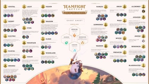 tft guide