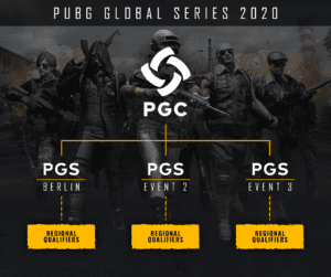 PUBG Esports