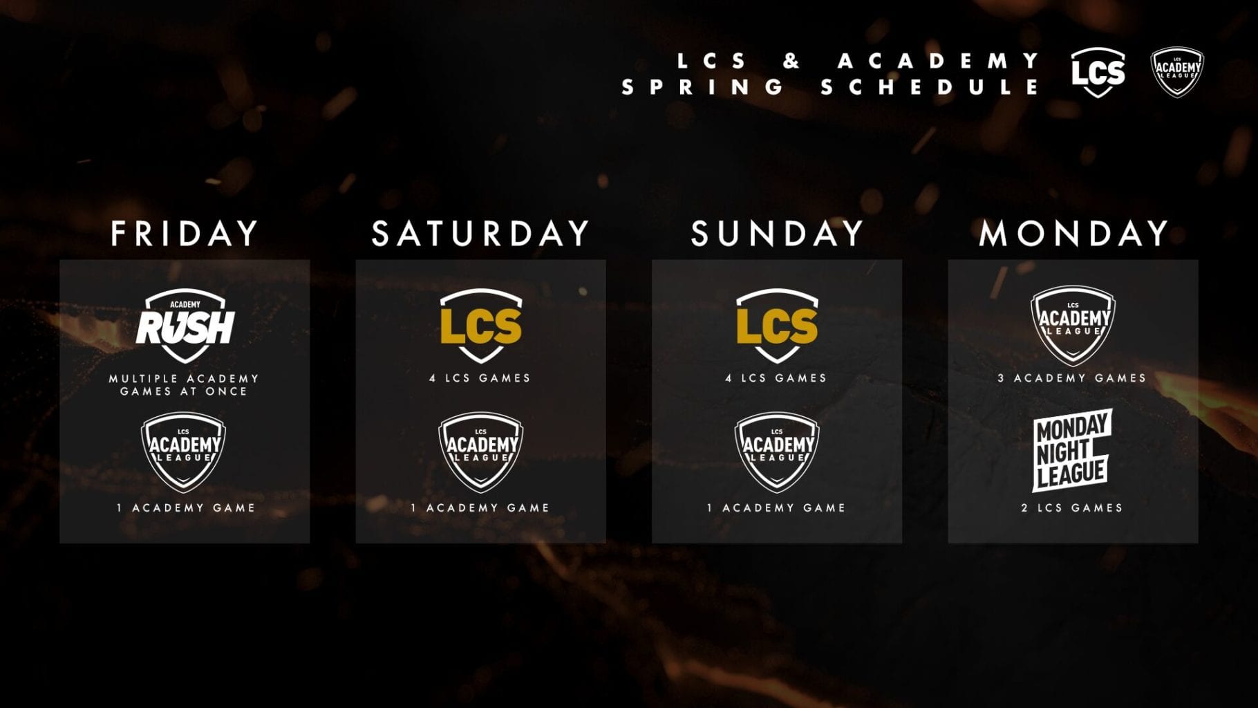 The LCS Makes Major Changes to its Format