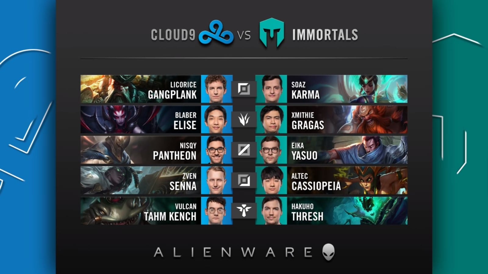 Immortals and Cloud9's draft from Week 2.