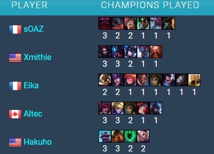 Immortals tends to draft all scaling laners. 