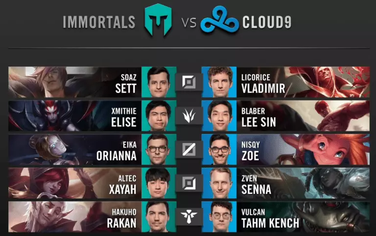 Cloud9 and Immortals Draft