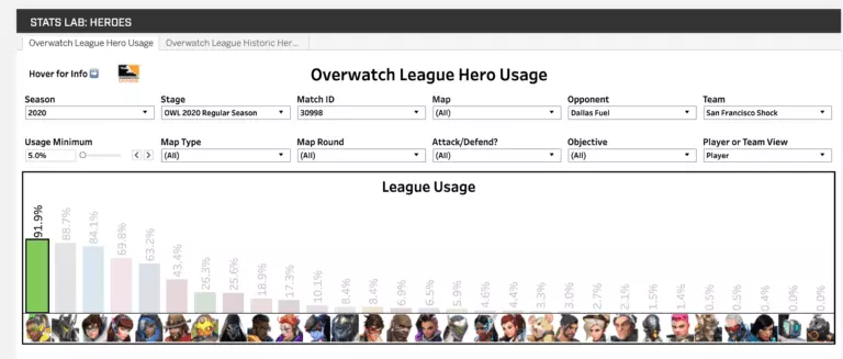Lucio