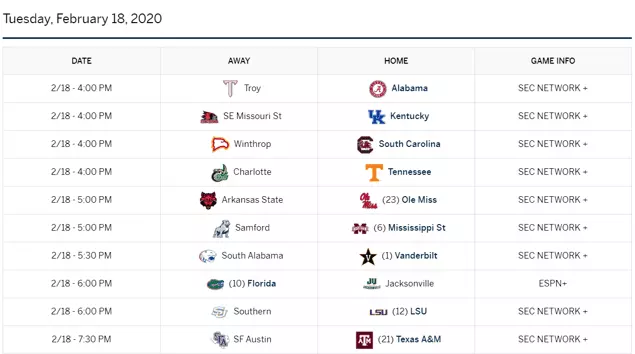 SEC Baseball: Midweeks Week 1