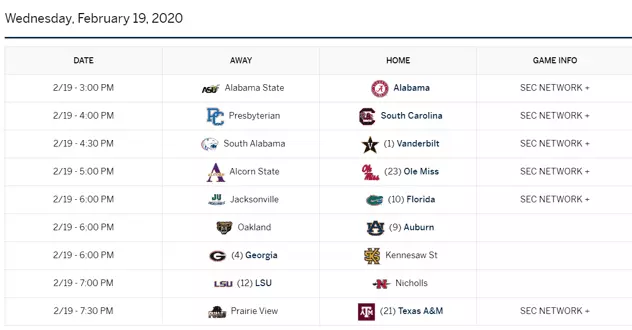 SEC Baseball: Midweeks Week 1