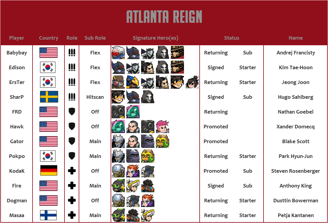 Atlanta Reign 2020 Roster