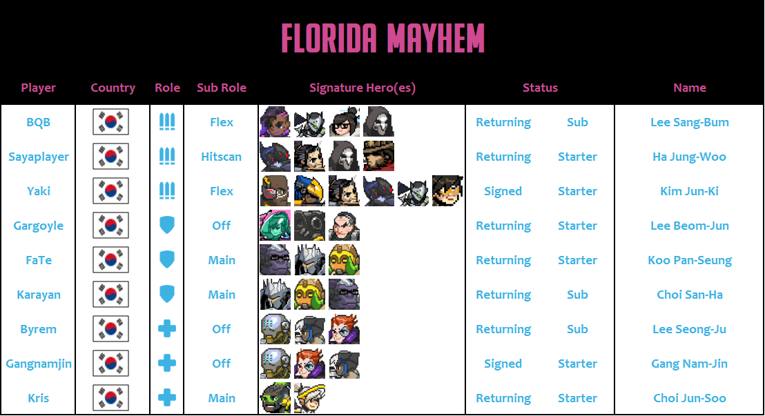 Florida Mayhem 2020 Roster