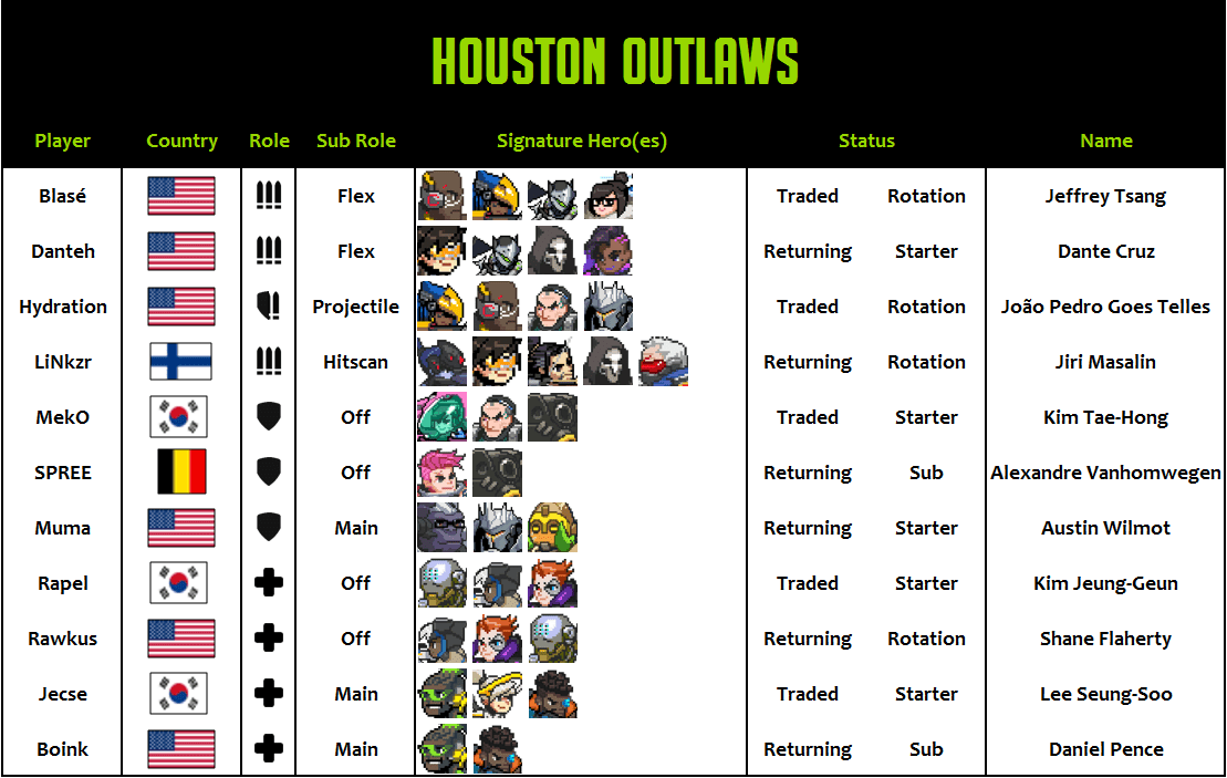 Houston Outlaws 2020 Roster