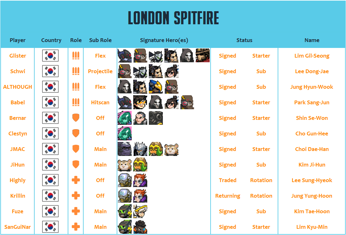 London Spitfire 2020 Roster