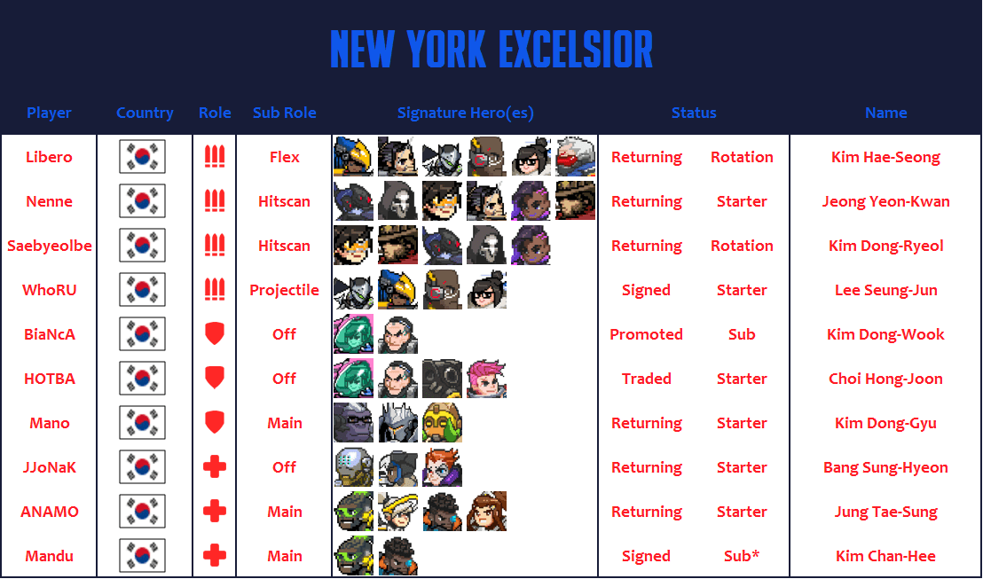 New York Excelsior 2020 Roster