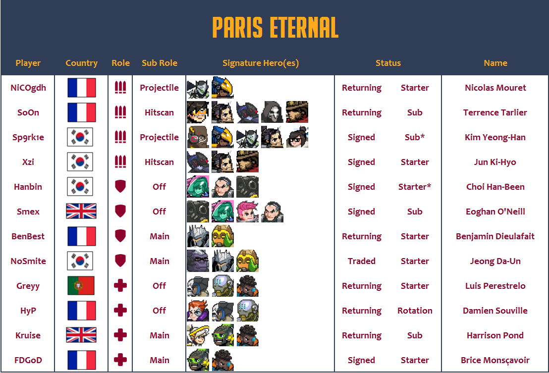 Paris Eternal 2020 Roster
