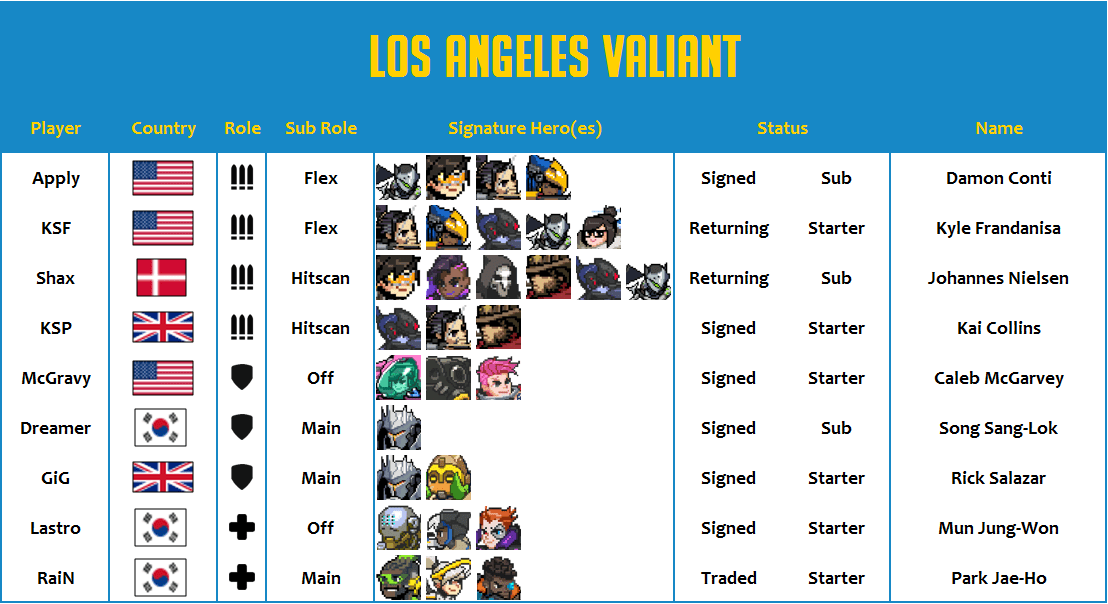 Los Angeles Valiant 2020 Roster