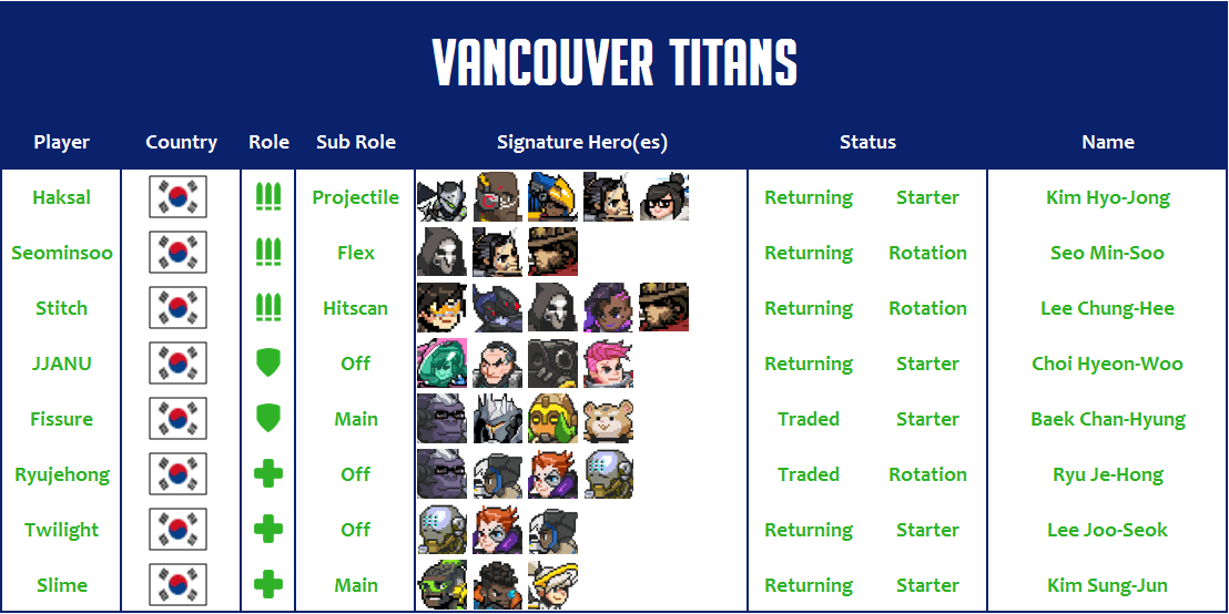 Vancouver Titans 2020 Roster