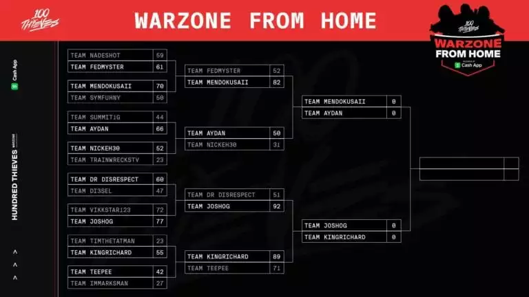 Warzone From Home