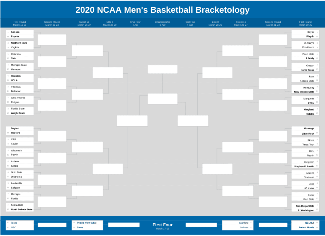 2020 NCAA Tournament Bracketology March 4