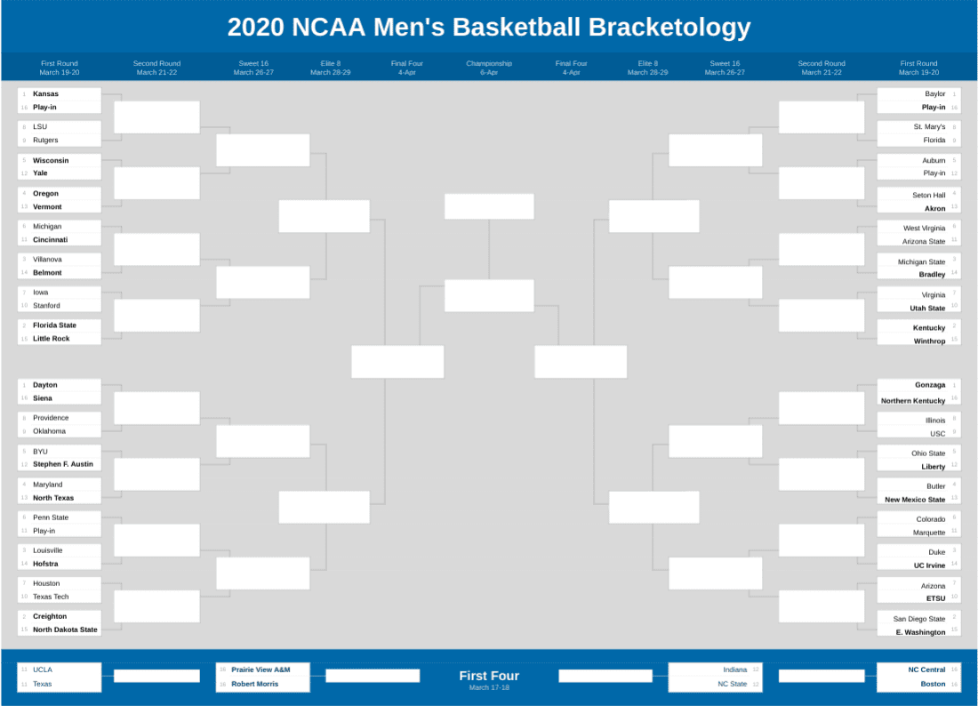 2020 NCAA Tournament Bracketology March 12