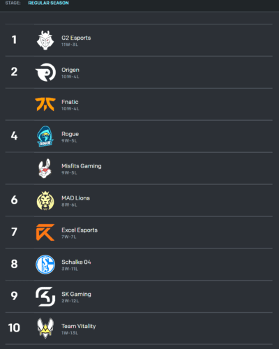 LEC First Place Tiebreaker