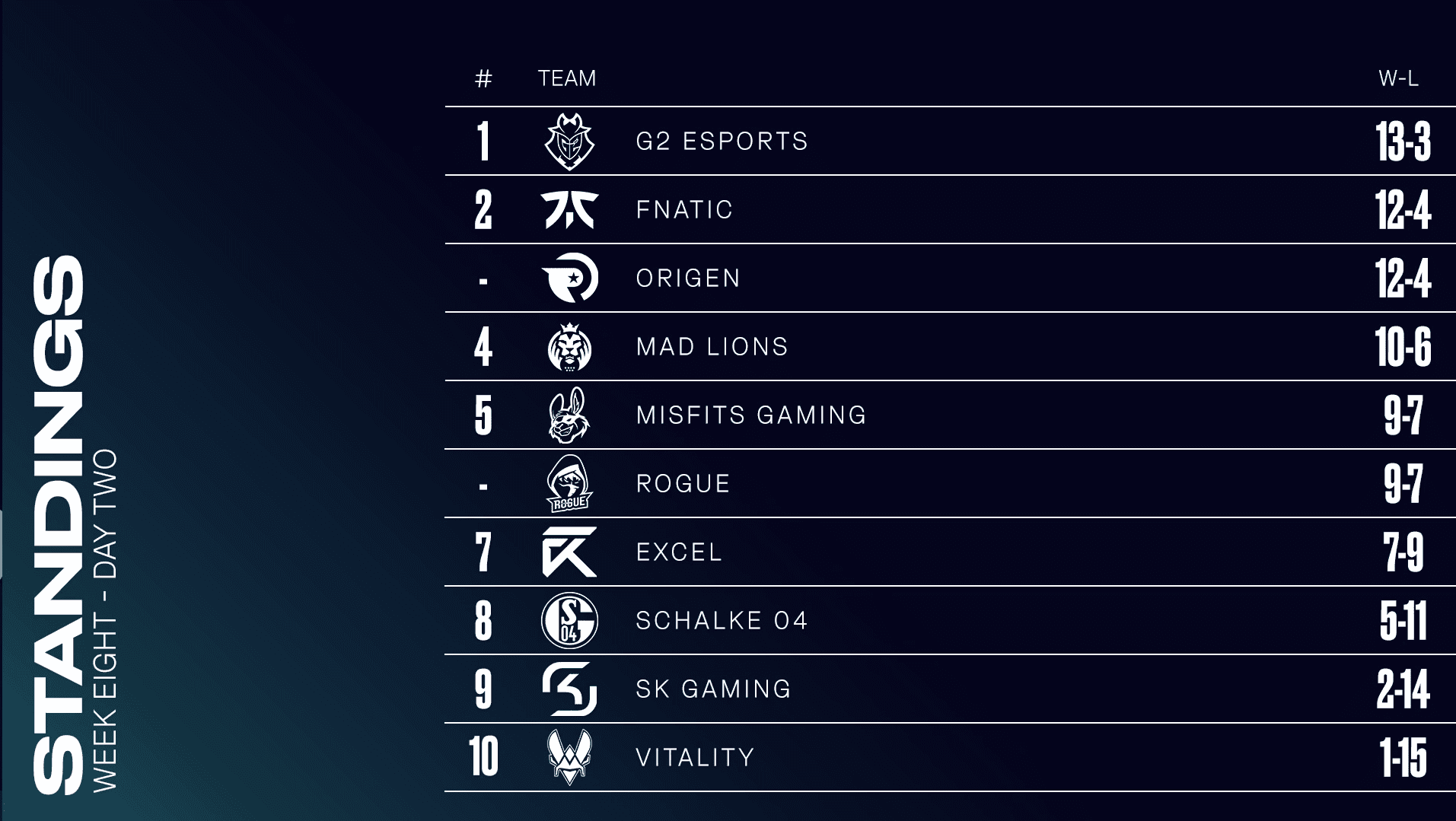 LEC standings