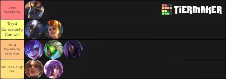 Tier List