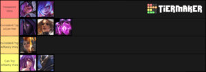 Tier list 10.7