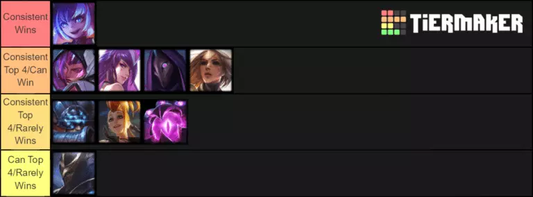 Tier list week 2 patch 10.7
