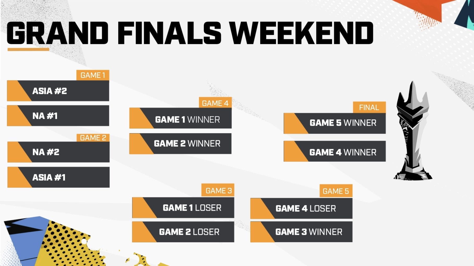 Overwatch League Grand Finals and AllStar Events Announced