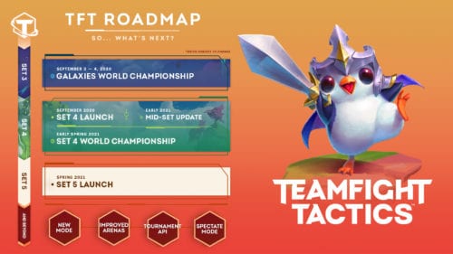 TFT Set 4 roadmap