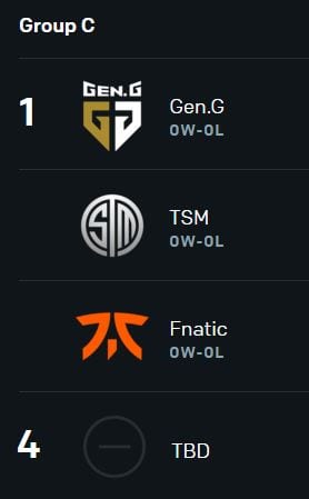 TSM making it out of Group C is one of Thomas Baker's Predictions (50%)