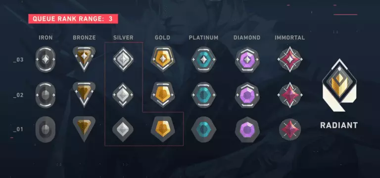 Act III Ranked Changes