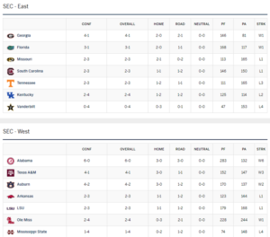 SEC Football Week 7 Preview