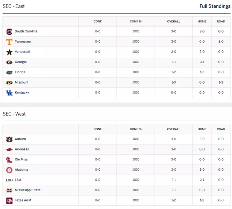 SEC Baseball Opening Weekend: SEC Teams Mess With Texas