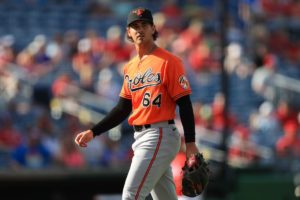 Baltimore Orioles 2021 pitching rotation
