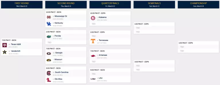 2021 SEC Basketball Tournament Preview