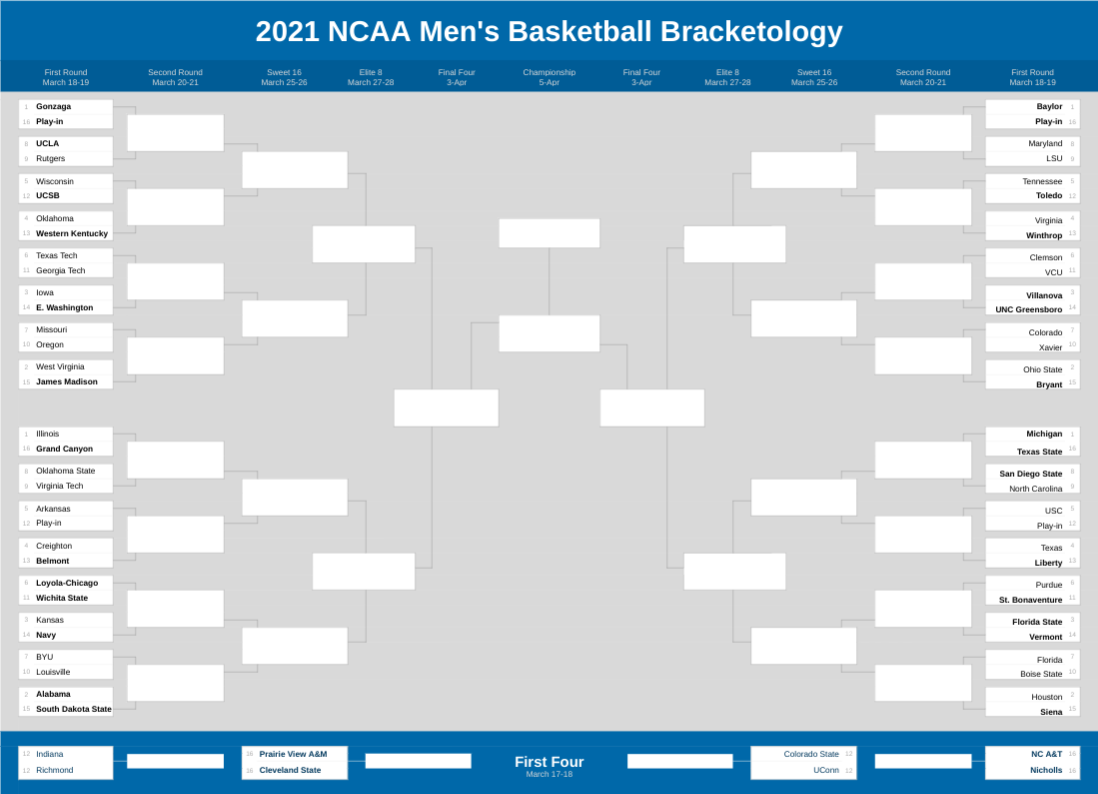 2021 NCAA Tournament Bracketology March 1