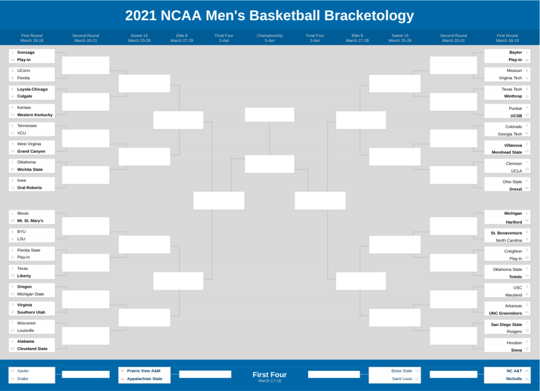 2021 NCAA Tournament Bracketology March 10