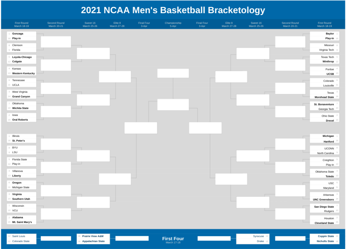 2021 NCAA Tournament Bracketology March 12