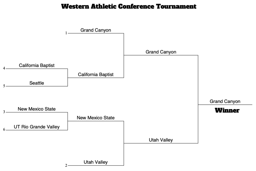 Western Athletic Conference Tournament Bracket Breakdown