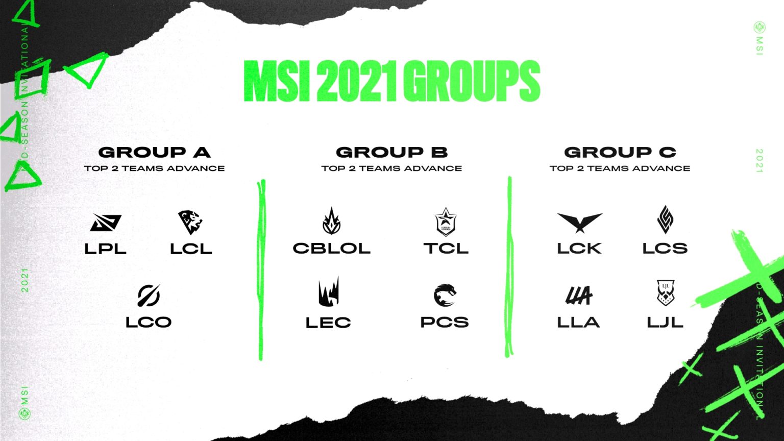 RNG and UOL are the likely winners of Group A at MSI.