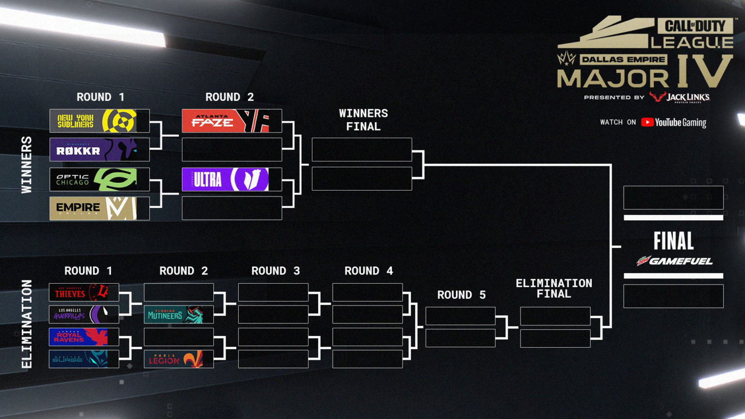 Major IV Bracket after the ending of the Los Angeles Thieves Home Series