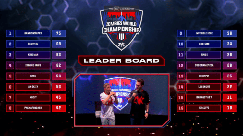 ZOmbies World Championship Three Final Leaderboard