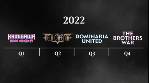 Magic 2022 Roadmap