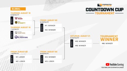 Overwatch League Countdown Cup Schedule